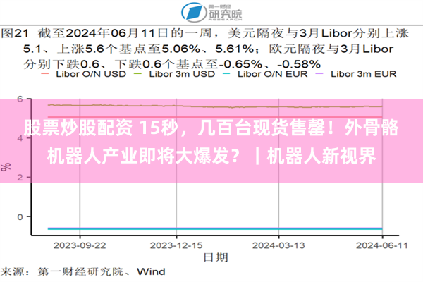 股票炒股配资 15秒，几百台现货售罄！外骨骼机器人产业即将大爆发？｜机器人新视界