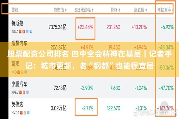 股票配资公司排名 四中全会精神在基层｜记者手记：城市更新，老“钢都”也能很宜居